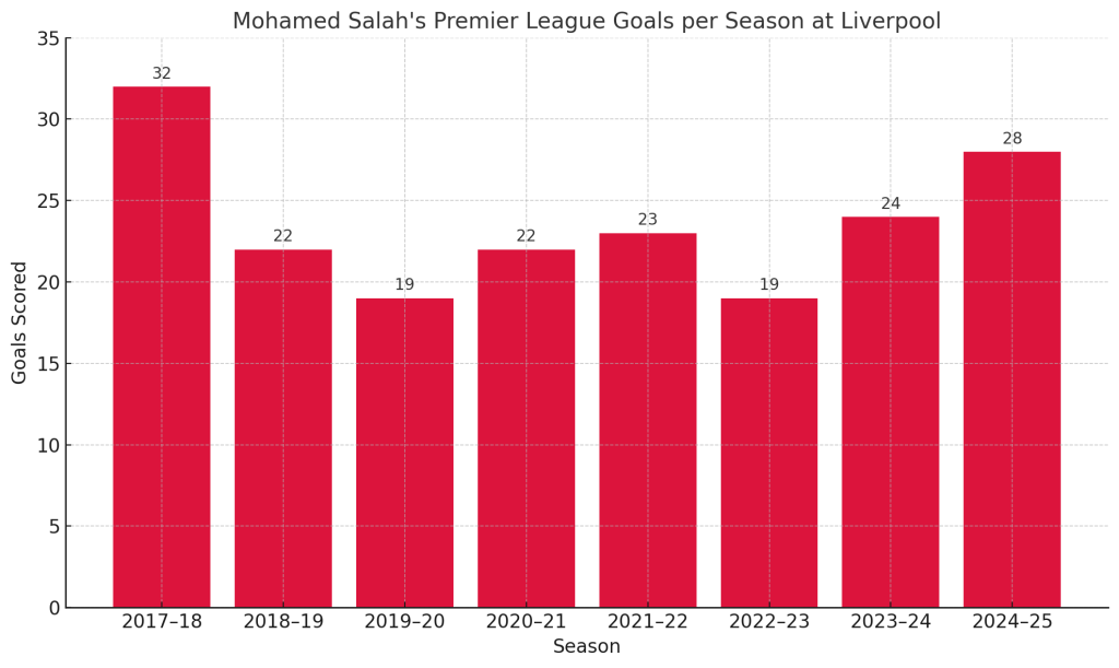 Mohamed Salah